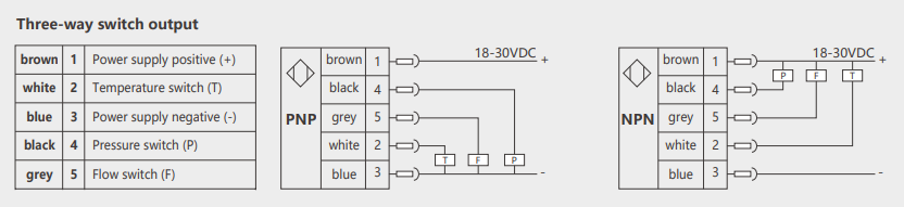 接線圖2 接線圖2