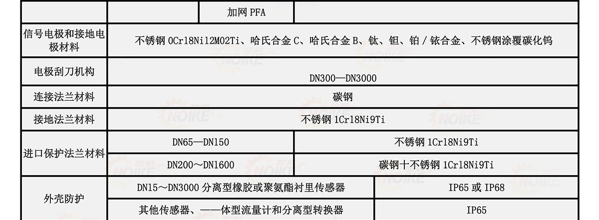 污水電磁流量計