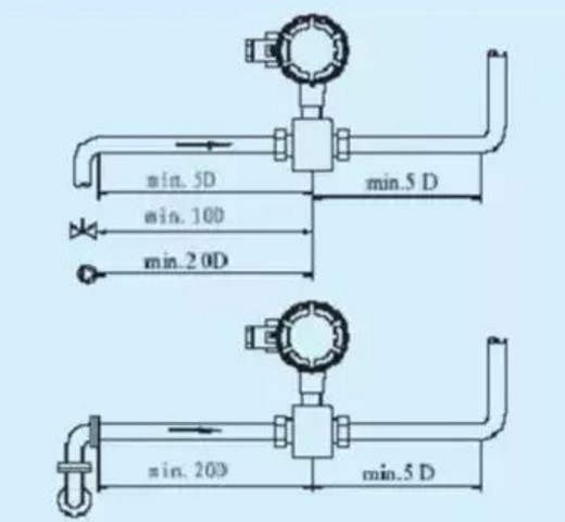 電磁流量計(jì)現(xiàn)場(chǎng)安裝規(guī)范實(shí)例解析