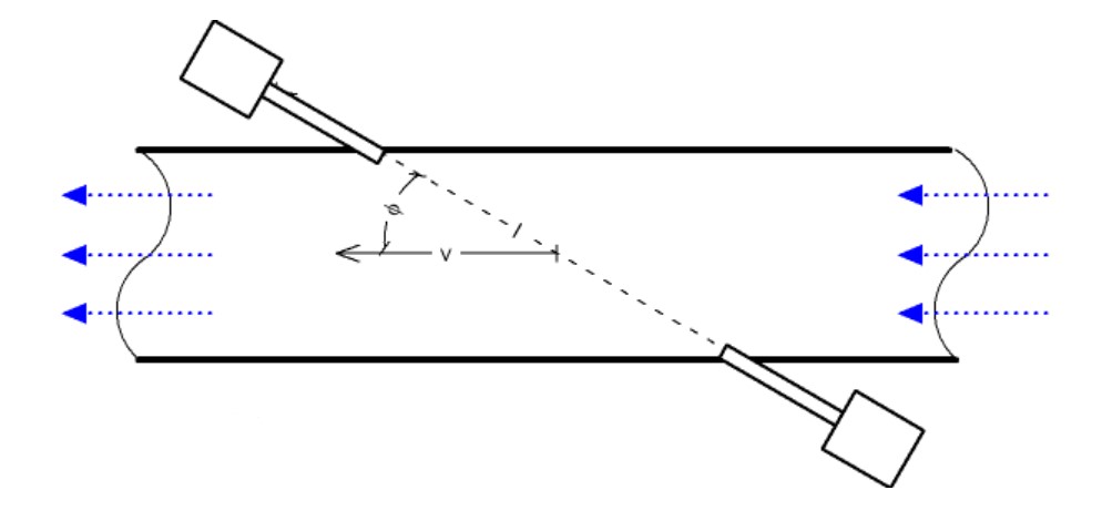 飛行時間超聲波流量計是什么？