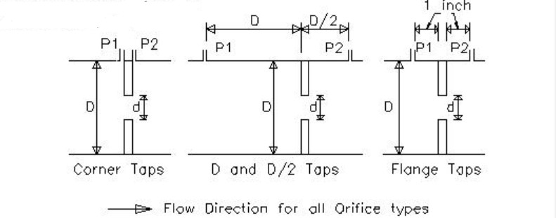 質量流量計是由哪些部件組成的