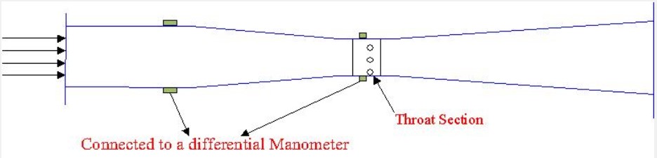 文丘里流量計特點優缺點