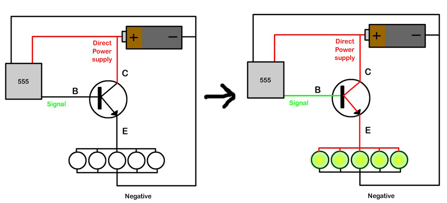 如何使用電子式流量開關晶體管